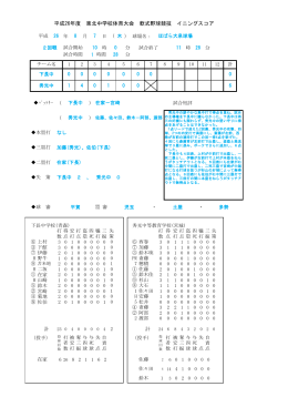 平成26年度 東北中学校体育大会 軟式野球競技 イニングスコア