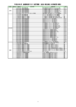 平成26年2月 基礎単価マスタ 改訂情報 （追加・単位修正・名称変更・削除）