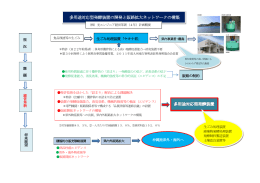 多用途対応型発酵装置の開発と販路拡大ネットワークの