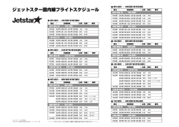 ジェットスター国内線フライトスケジュール