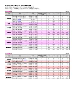 ANA・SNA九州マルチ フライト差額表