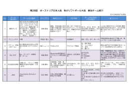 第28回 オーストリア日本人会 秋のソフトボール大会 参加チーム紹介