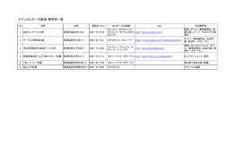 栃木県内のナチュラルチーズ製造・販売者一覧表（PDF：28KB）