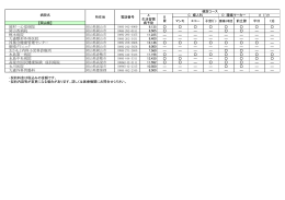 岡村一心堂病院 岡山西病院 梶木病院 大森整形外科医院 淳風会健康