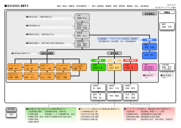 事務局 岡村五十男 中嶋 勇 山田 初子 宮寺奈津子 野村比佐子 佐藤