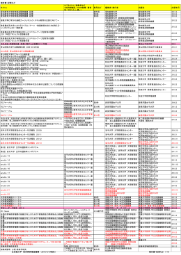 報告書・紀要など タイトル サブタイトル・特集名など （本学教職員、OGOB
