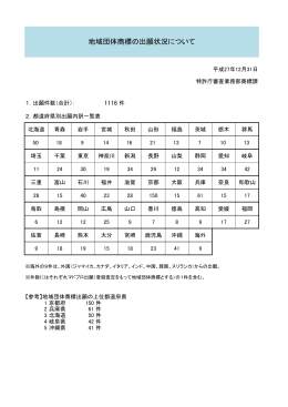 地域団体商標の出願状況について