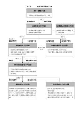 即して 即して 即して 適合して 適合して