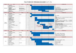 平成27年度熊本県・阿蘇地域総合防災訓練タイムテーブル