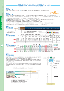可動用3G/HD-SDI対応同軸ケーブル