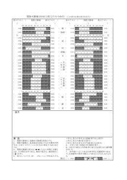 左 備考 ※ 注 関節可動域（ROM）と筋力テスト（MMT） （この表は必要な
