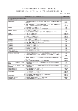 改訂薬学教育モデル・コアカリキュラム（平成25年度改訂版）