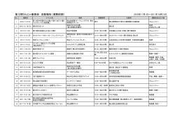 第12期うらじゃ振興会 活動報告（演舞依頼）