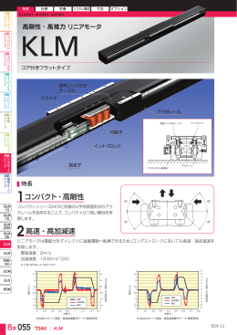 2高速・高加減速 1コンパクト・高剛性