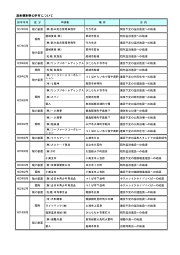 温泉掘削等の許可について