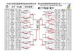 女子 78kg級 試合結果 - 奈良県高等学校体育連盟 柔道専門部