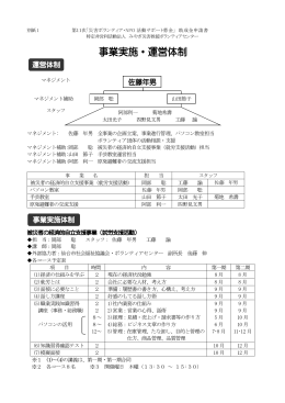 被災者の経済的自立支援事業（就労支援活動）
