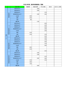 平成26年度 原材料単価契約一覧表