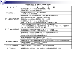 一般寄附金（萌芽研究への充当分）