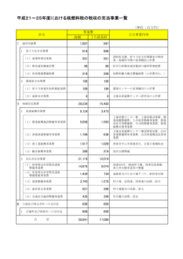 平成21～25年度における核燃料税の税収の充当事業一覧