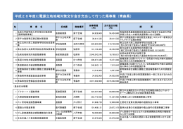 平成26年度交付金充当県事業 172KB