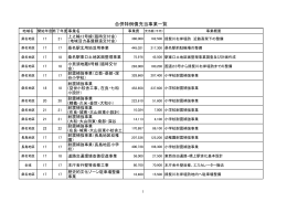 合併特例債充当事業一覧