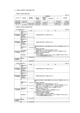 運営費交付金債務及び当期振替額等の明細 1 運営費交付金債務の