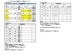 ＜＜ チビリンピック湖南ブロック予選リーグ ＞＞