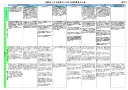 労組法上の労働者性における判断基準比較表（PDF:255KB）