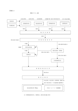 （別紙1） 開示フロー図
