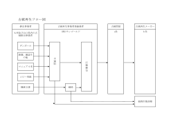 古紙再生フロー図