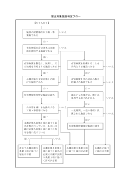 届出対象施設判定フロー.