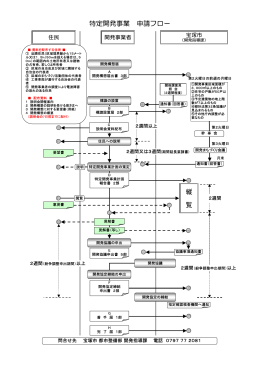 特定開発事業 申請フロー 縦 覧