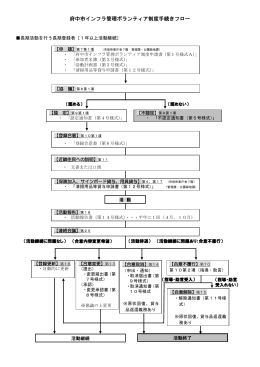 手続きフロー（PDF：222KB）