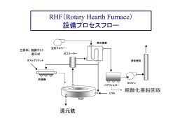 RHF（Rotary Hearth Furnace） 設備プロセスフロー