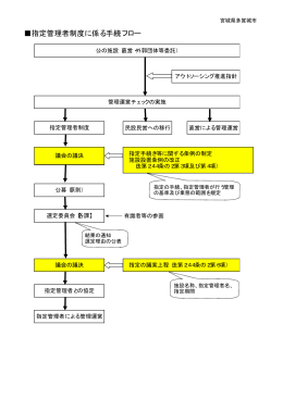 指定管理者制度に係る手続フロー