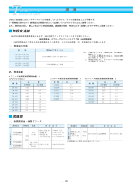 潤 滑