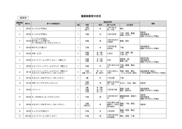 健康相談受付状況 - 岐阜市ホームページへ