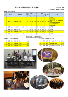 第52回東京都溶接技術競技会