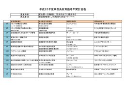 ドライバー年間指導計画表