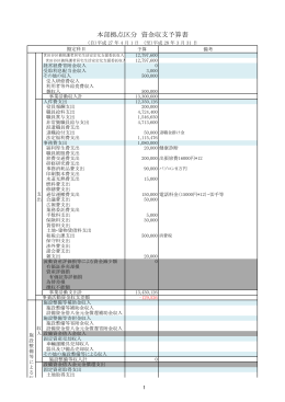 本部拠点区分 資金収支予算書