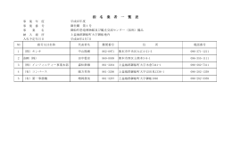 指 名 業 者 一 覧 表