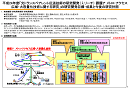 平成24年度「光トランスペアレント伝送技術の研究開発（&lambda;リーチ