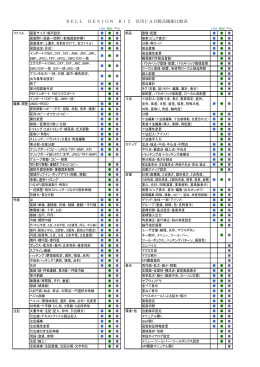 BELL DESIGN R12 汎用CAD製品機能比較表