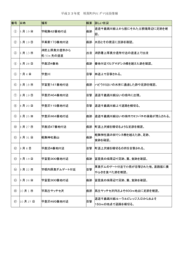 平成23年度 ヒグマ出没・目撃情報