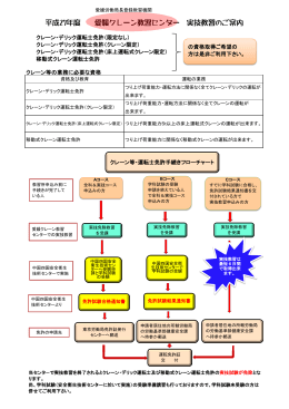 平成27年度 愛媛クレーン教習センター 実技教習のご案内