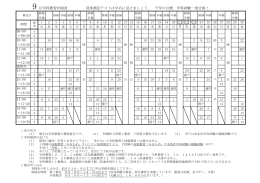 9 月学科教習計画表 効果測定テストは早めに受けましょう。 今年の目標