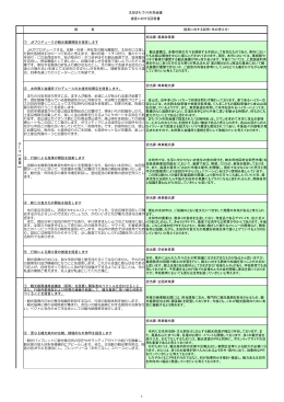 提言書に対する回答（PDF形式：349KB）