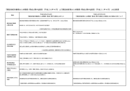 建設技能労働者 人材確保 育成 関 提言