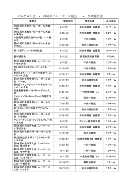 平成24年度 « 西尾市バレーボール協会 » 事業報告書